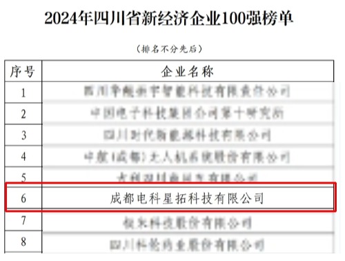 电科ballbet贝博荣膺“2024年四川省新经济企业”100强榜单.jpg
